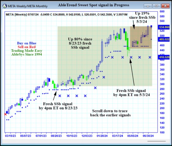 AbleTrend Trading Software META chart