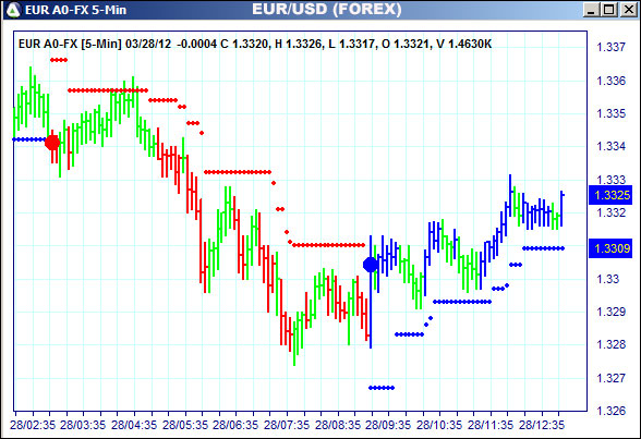 AbleTrend Trading Software EUR chart