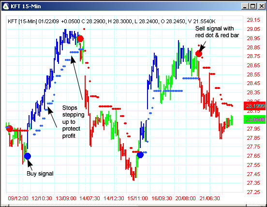 AbleTrend Trading Software KFT chart