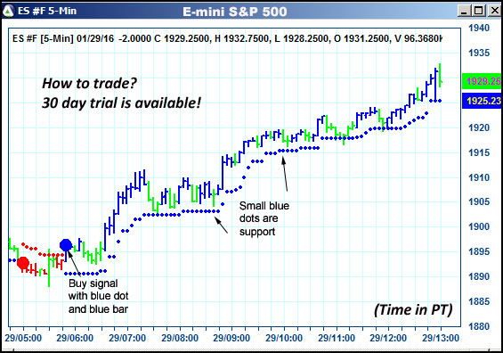 AbleTrend Trading Software ES chart