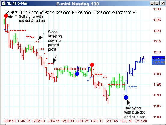 AbleTrend Trading Software NQ #F chart