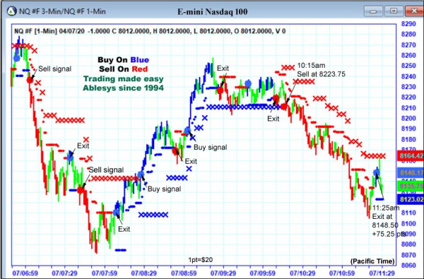 AbleTrend Trading Software ES chart