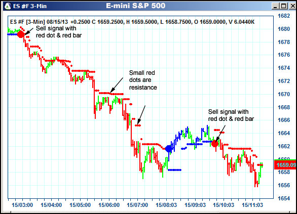 AbleTrend Trading Software ES chart