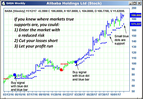 AbleTrend Trading Software BABA chart