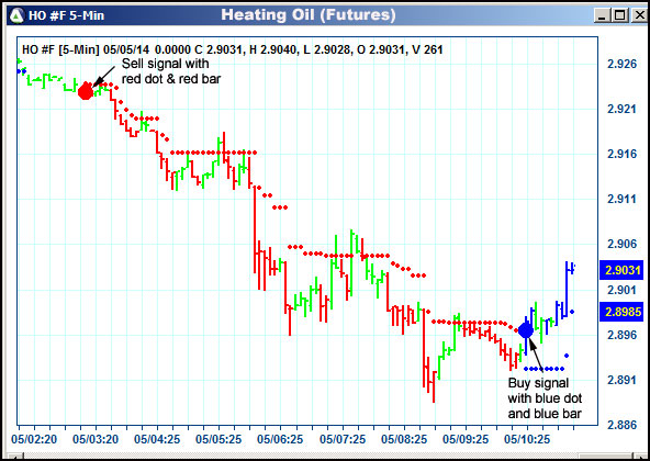 AbleTrend Trading Software HO chart