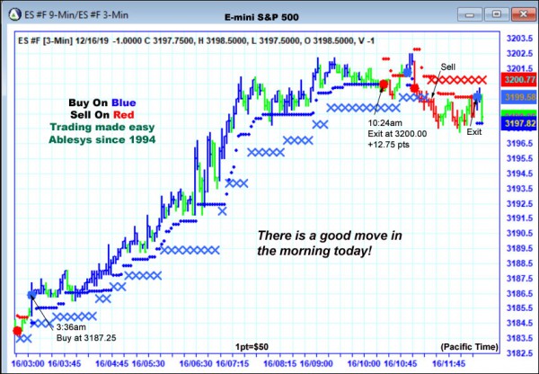 AbleTrend Trading Software ES chart