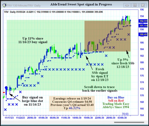 AbleTrend Trading Software TRV chart