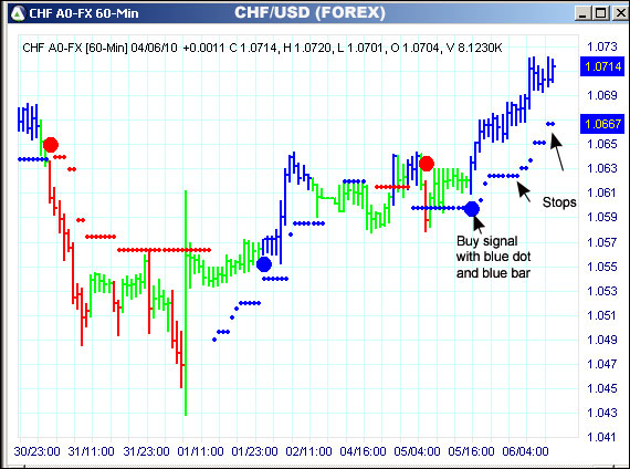 AbleTrend Trading Software CHF chart