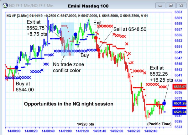 AbleTrend Trading Software NQ chart