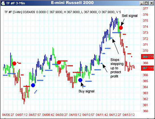 AbleTrend Trading Software TF chart