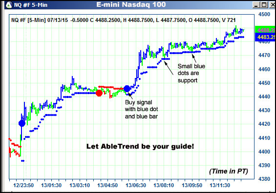 AbleTrend Trading Software NQ chart