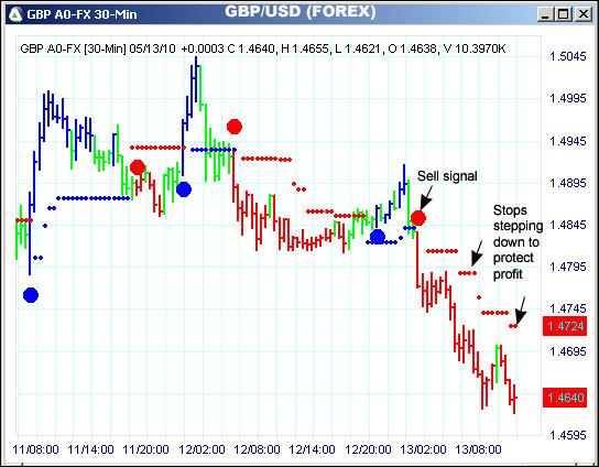 AbleTrend Trading Software GBP chart