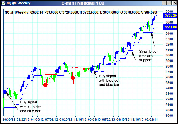 AbleTrend Trading Software NQ chart