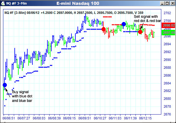 AbleTrend Trading Software NQ chart