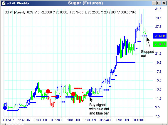 AbleTrend Trading Software SB chart