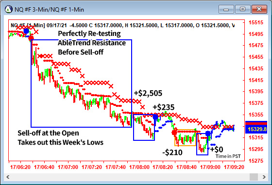 AbleTrend Trading Software NQ chart