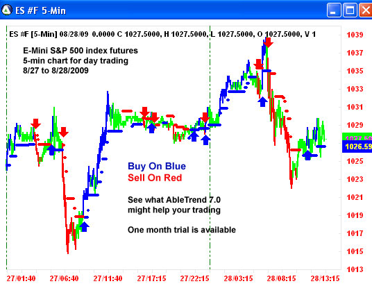 AbleTrend Trading Software ES chart