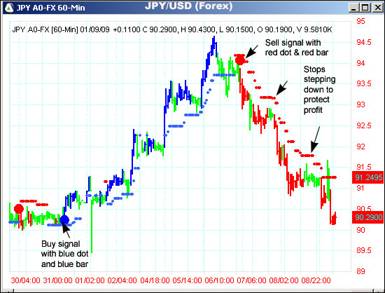 AbleTrend Trading Software JPY/USD chart