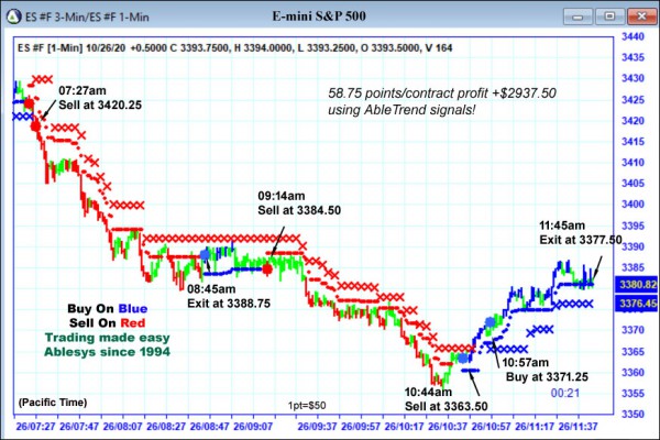 AbleTrend Trading Software ES chart