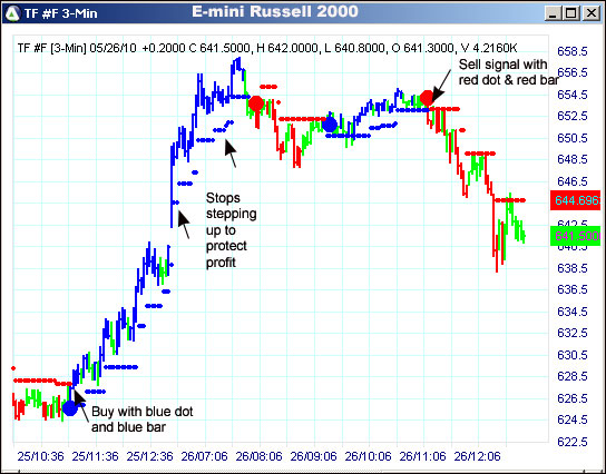 AbleTrend Trading Software TF chart