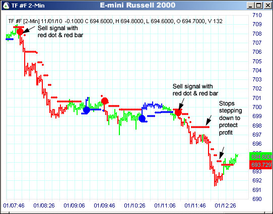 AbleTrend Trading Software TF chart