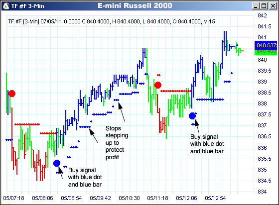 AbleTrend Trading Software TF chart