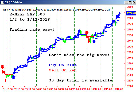 AbleTrend Trading Software ES chart