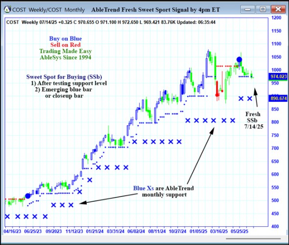 AbleTrend Trading Software COST chart