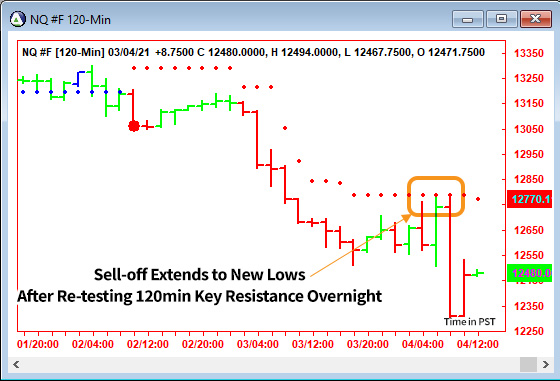 AbleTrend Trading Software NQ chart