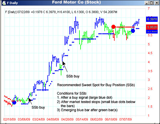 AbleTrend Trading Software F chart