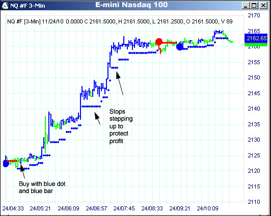 AbleTrend Trading Software NQ chart