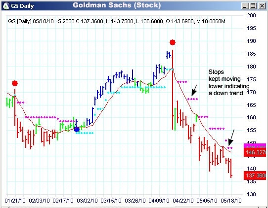 AbleTrend Trading Software GS chart