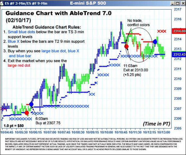 AbleTrend Trading Software ES chart