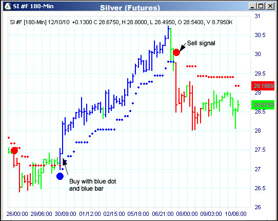 AbleTrend Trading Software SI chart