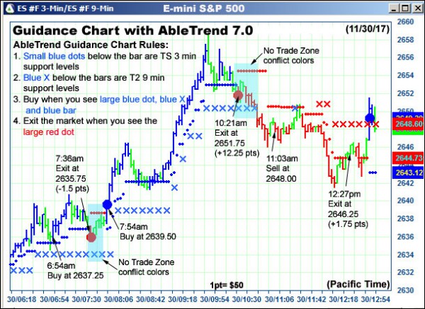 AbleTrend Trading Software ES chart