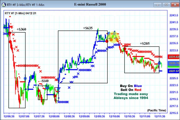 AbleTrend Trading Software RTY chart