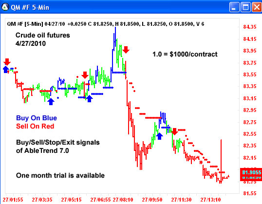 AbleTrend Trading Software OIL chart