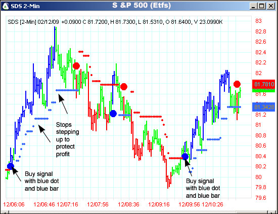 AbleTrend Trading Software SDS chart