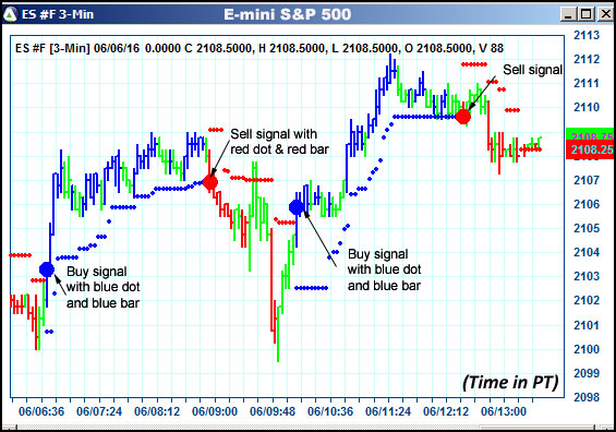 AbleTrend Trading Software ES chart