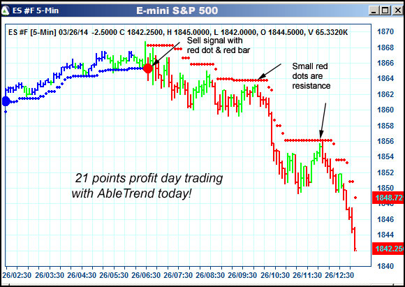 AbleTrend Trading Software ES chart