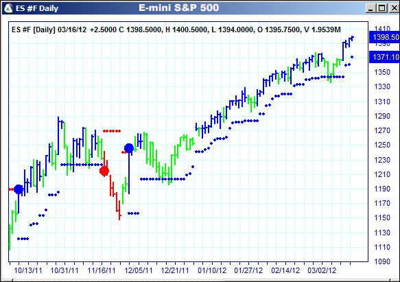 AbleTrend Trading Software ES chart