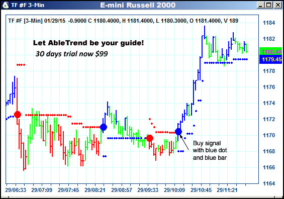 AbleTrend Trading Software TF chart