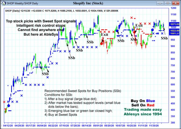 AbleTrend Trading Software SHOP chart