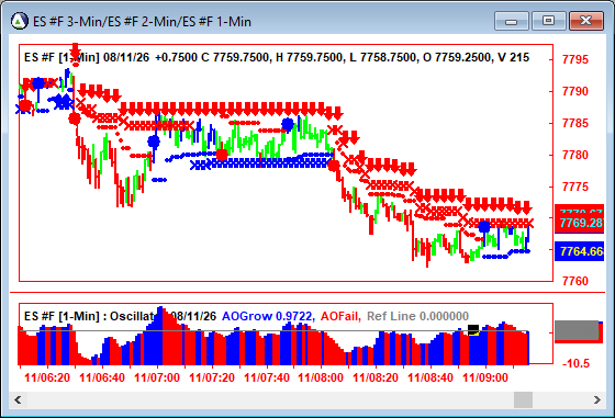 AbleTrend Trading Software ES chart