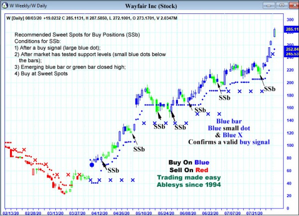 AbleTrend Trading Software W chart