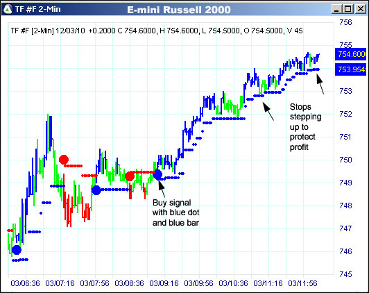 AbleTrend Trading Software TF chart