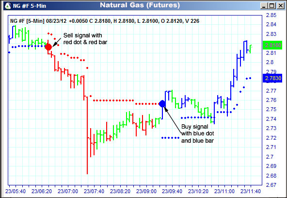 AbleTrend Trading Software NG chart