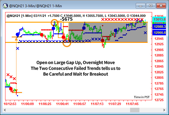 AbleTrend Trading Software NQ chart