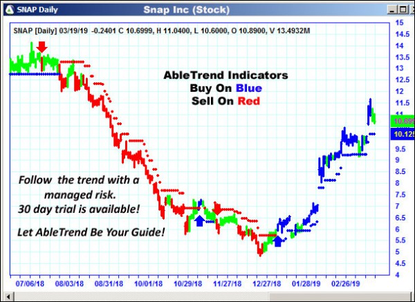 AbleTrend Trading Software SNAP chart