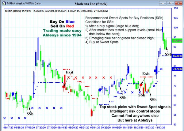 AbleTrend Trading Software MRNA chart